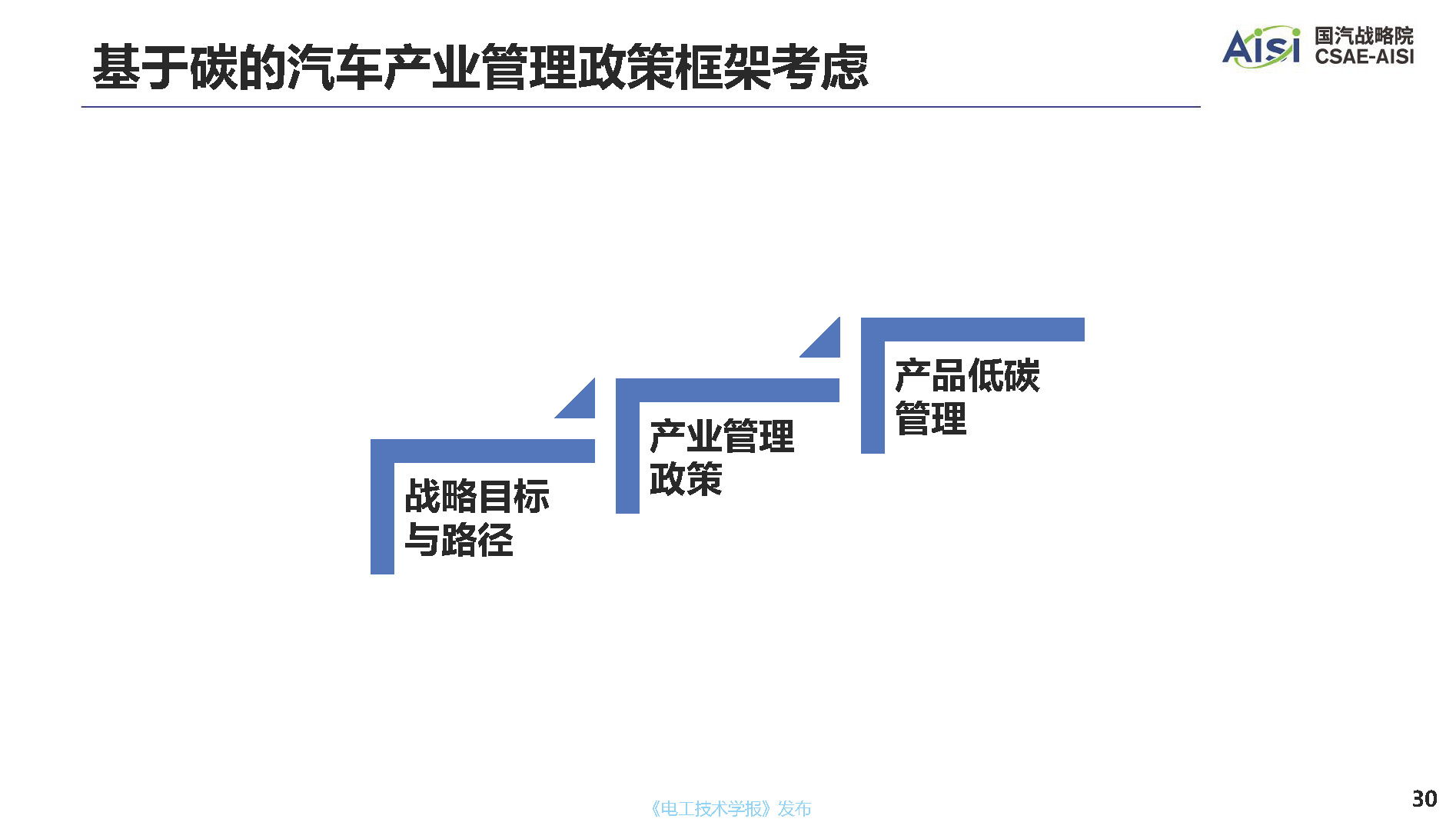 赛车行业的碳中和目标的简单介绍
