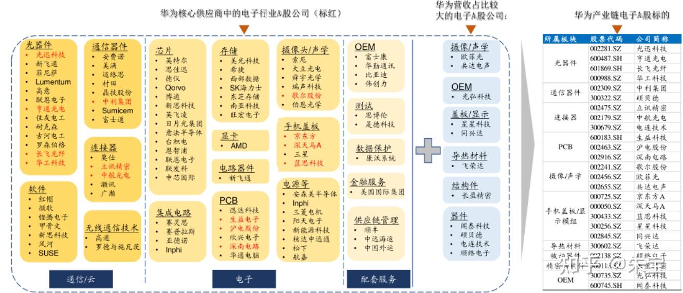 构建新型足球产业生态链，行业链条日益完善的简单介绍