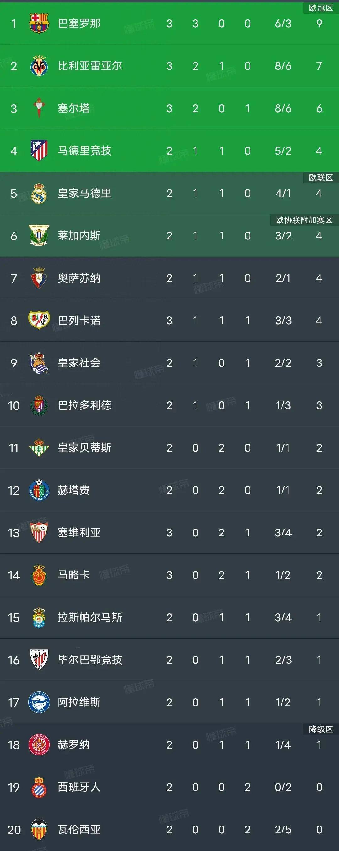 九游网页版官网入口-西甲明星球员评选即将开启，激烈角逐最佳球员